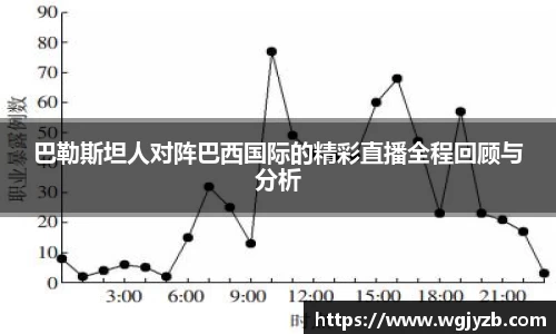 巴勒斯坦人对阵巴西国际的精彩直播全程回顾与分析